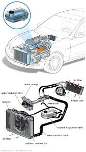See C1340 repair manual